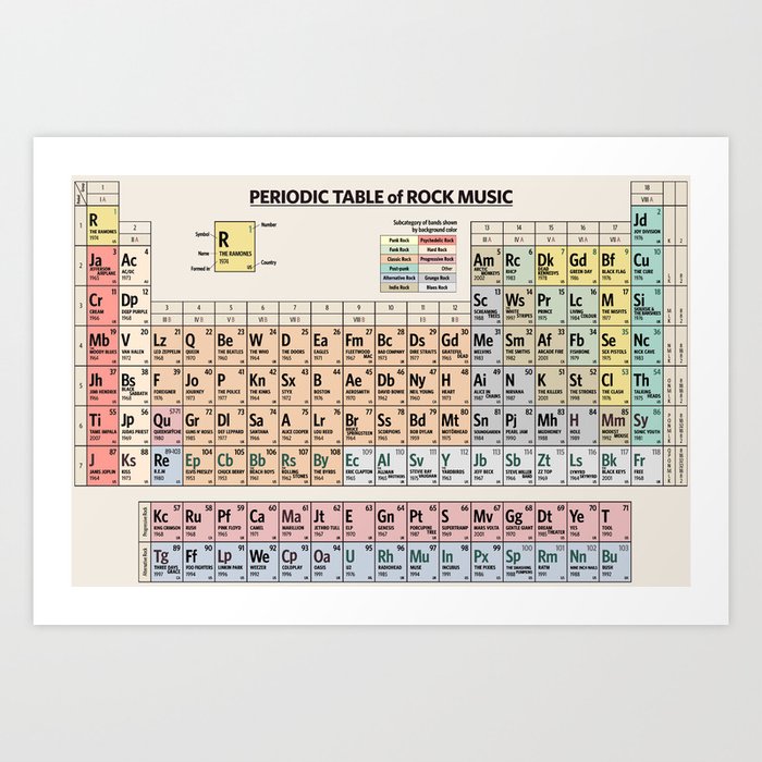 periodic table of rock music art print by hoolst society6
